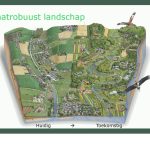 Klimaatrobuuste landschappen