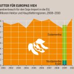 Mogelijkheid eigen voedselproductie per land
