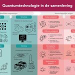 Debat over quantumtechnologie is te eenzijdig