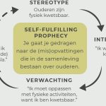 Seniorisme is ongezond