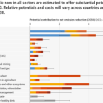 Energietransitie: snelheid vereist!