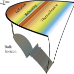 Op hologram gebaseerd model zorgt voor een nieuwe sneak peek in pre-Big Bang-gebeurtenissen