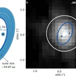 James Webb Space Telescope strikes again