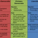 ‘Politiek gebaat bij herwaardering ideologische verhalen’