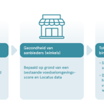 Onderzoekers UvA en Amsterdam UMC maken voedselomgeving meetbaar