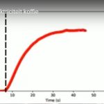 Thermo-elektrische generatoren halen elektriciteit uit uw warm kopje koffie