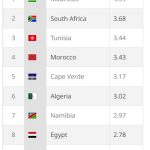 Eerste Entrepreneurial Ecosystem Index van Afrika gelanceerd