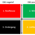 “We koersen af op een vernietiging van onze leefomgeving”