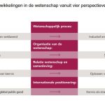 Rathenau over toekomst wetenschap: ‘datageddon’