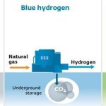 Bouwen aan basis onder groene waterstofeconomie