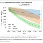 Kwantificatie van de ‘waterstofeconomie’