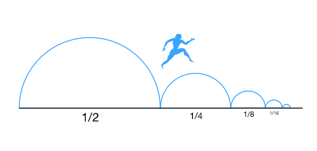 Zeno's paradox
