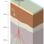 Nieuw seismometersysteem voor real-time monitoring in Noordzee