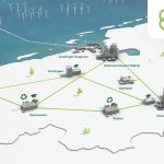 De chemische industrie van de toekomst