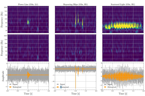 Deep learning-voorbeeld