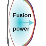 Innovatief ontwerp fusiereactor
