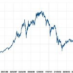 AEX-bedrijven en hun maatschappelijke waarde