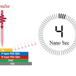 Snelste SWIR-lichtsensor ter wereld