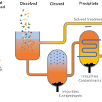 Nieuwe leerstoel rondom recyclage van plastic