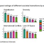 Nieuwe Trendmonitor volgt maatschappelijke veranderingen