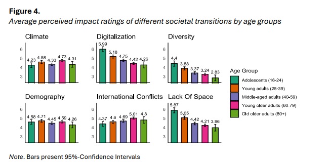 Trendmonitor Tilburg