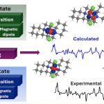 Links- of rechtshandig molecuul? Decennia-oud probleem opgelost