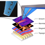 Een nieuwe microscoop voor het quantumtijdperk