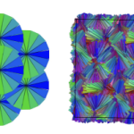 Hoe eenvoudige geometrie tot complexe materialen kan leiden