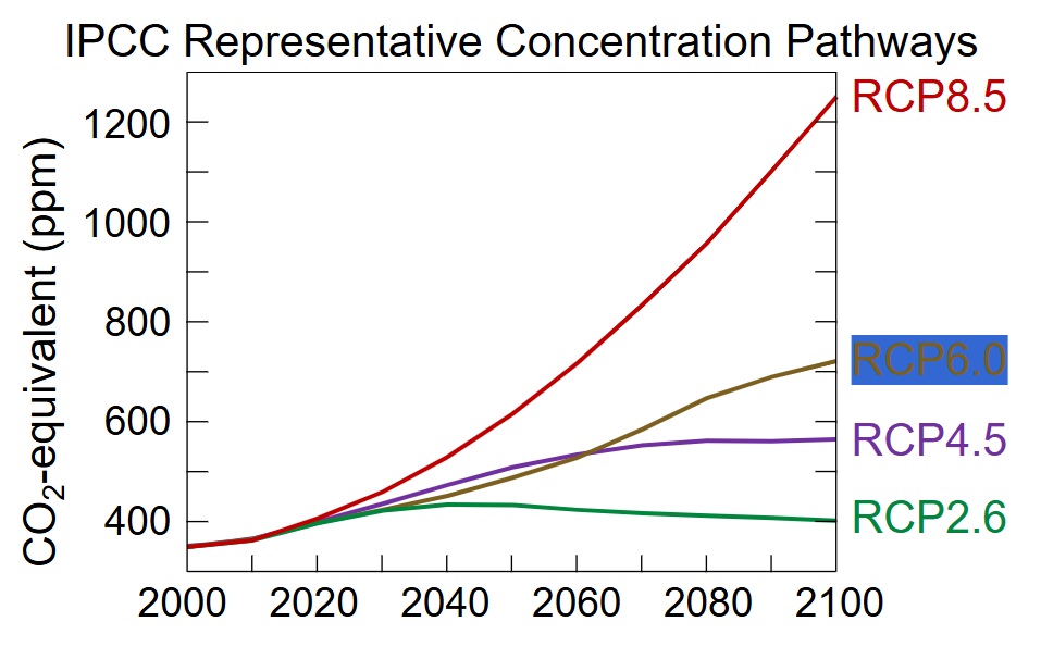 IPCC Representative Concentration Pathways