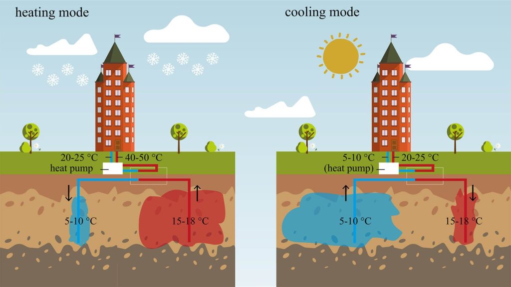Animatie Koude-Warmte-Systeem