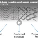 Nieuw ontwerp van metamaterialen