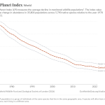 Living Planet Index 2026
